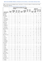 Invasive pneumococcal disease age 5 Week 05 Weekly cases of notifiable diseases United States US territories and NonUS Residents week ending January 6 2021
