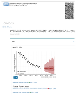 Previous COVID19 Forecasts Hospitalizations  2023