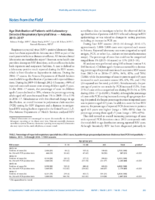 Notes From the Field Age Distribution of Patients with LaboratoryDetected Respiratory Syncytial Virus  Arizona 20132017