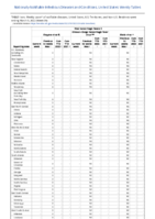 Viral hemorrhagic fevers Week 09 Weekly cases of notifiable diseases United States US territories and NonUS Residents week ending March 5 2022