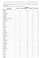 Leptospirosis Week 38 Weekly cases of notifiable diseases United States US Territories and NonUS Residents week ending September 23 2023