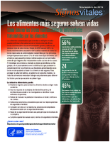 Los alimentos mas seguros salvan vidas como detener los brotes multiestatales de enfermedades transmitidas por los alimentos CDC Signos Vitals 3 de noviembre de 2015
