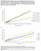Supplementary Figure Cumulative Yearly Counts of Hospitalizations With HepatitisAssociated International Classification of Diseases Tenth Revision Clinical Modification Codes Among Children Aged 04 and 511 Years  Premier Healthcare Database United States January 2019March 2022 A and Liver Transplants Among Children Aged 18 Years  Organ Transplant Procurement Network United States January 2017March 2022 B
