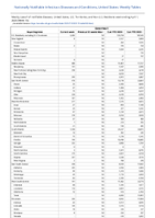 Gonorrhea Week 13 Weekly cases of notifiable diseases United States US Territories and NonUS Residents week ending April 1 2023
