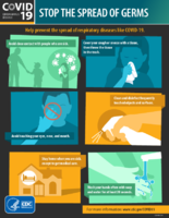 Stop the Spread of Germs 22520