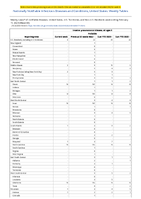 Invasive pneumococcal disease all ages Week 06 Weekly cases of notifiable diseases United States US Territories and NonUS Residents week ending February 11 2023