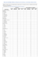 Yellow fever Zika virus disease noncongenital Week 09 Weekly cases of notifiable diseases United States US territories and NonUS Residents weeks ending February 29 2020