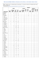Malaria Measles Week 14 Weekly cases of notifiable diseases United States US territories and NonUS Residents week ending April 09 2022