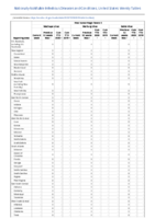 Viral hemorrhagic fevers Machupo virus Marburg virus Sabia virus Week 13 Weekly cases of notifiable diseases United States US territories and NonUS Residents weeks ending March 28 2020