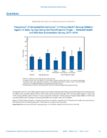 QuickStats Prevalence of Untreated Dental Caries in Primary Teeth Among Children Aged 28 Years by Age Group and RaceHispanic Origin  National Health and Nutrition Examination Survey US 20112014