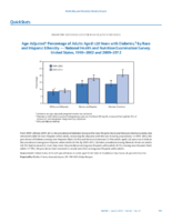 QuickStats AgeAdjusted Percentage of Adults Aged 20 Years with Diabetes by Race and Hispanic Ethnicity  National Health and Nutrition Examination Survey United States 19992002 and 20092012