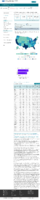COVID19 Vaccinations in the United States Total Doses Distributed Count February 4 2021