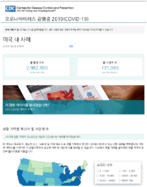 Coronavirus disease COVID19 cases in the US updated on July 8 2020 Korean