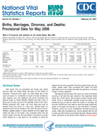 Births Marriages Divorces and Deaths Provisional Data for May 2006