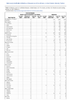 Arboviral diseases neuroinvasive and nonneuroinvasive continued Babesiosis Week 42 Weekly cases of notifiable diseases United States US territories and NonUS Residents week ending October 23 2021