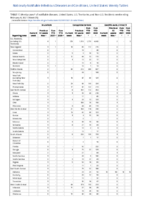 Brucellosis Campylobacteriosis Candida auris clinical Week 05 Weekly cases of notifiable diseases United States US territories and NonUS Residents week ending January 6 2021