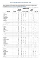 Table 2r Vibriosis any species of the family Vibrionaceae other than toxigenic Vibrio cholerae O1 or O139 Week 10 Weekly cases of selected notifiable diseases   1000 cases reported during the preceding year and selected low frequency diseases United States and US territories week ending February 24 2018