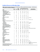 MMWR Morbidity and Mortality Weekly Report Notifiable Diseases and Mortality Tables Vol 64 No 35 September 11 2015