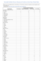 Hantavirus pulmonary syndrome Week 51 Weekly cases of notifiable diseases United States US Territories and NonUS Residents week ending December 23 2023