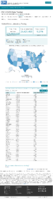 United States laboratory testing COVID19 Viral RTPCR Laboratory Tests Performed in Last 30 Days by StateTerritory January 20 2021