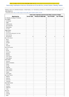Severe acute respiratory syndromeassociated coronavirus disease Week 31 Weekly cases of notifiable diseases United States US Territories and NonUS Residents week ending August 3 2024