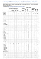 Hepatitis B perinatal infection Hepatitis C viral acute Week 08 Weekly cases of notifiable diseases United States US territories and NonUS Residents week ending February 27 2021
