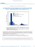 QuickStats AgeAdjusted Rates of FirearmRelated Homicide by Race Hispanic Origin and Sex  National Vital Statistics System United States 2019