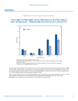 QuickStats Percentage of Adults Aged 18 Years Who Have Lost All of Their Natural Teeth by Age Group  National Health Interview Survey 2000 and 2017