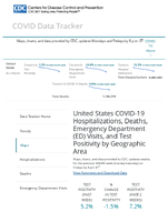 United States COVID19 hospitalizations deaths emergency visits and test positivity by geographic area March 18 2024