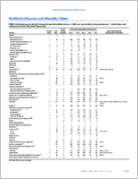 MMWR Morbidity and Mortality Weekly Report Notifiable Diseases and Mortality Tables Vol 65 No 25 July 1 2016