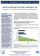 Arthritis in Adults Age 18 and Older United States 2022