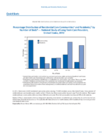 QuickStats Infant Mortality Rates by Race and Hispanic Ethnicity of Mother  United States 2000 2005 and 2010