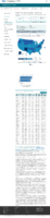 COVID19 vaccinations in the United States Number of People Receiving 1 or More Doses rate per 100000 February 6 2021