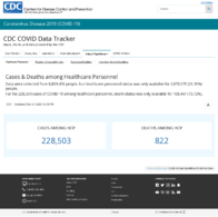 CDC COVID Data Tracker Cases  Deaths Among Healthcare Personnel November 21 2020