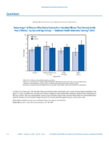 QuickStats Percentage of Persons Who Had a Stomach Or Intestinal Illness That Started in the Past 2 Weeks by Sex and Age Group  National Health Interview Survey 2018