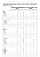 Vibriosis any species of the family Vibrionaceae other than toxigenic Vibrio cholerae O1 or O199 Week 45 Weekly cases of notifiable diseases United States US territories and NonUS Residents week ending November 13 2021