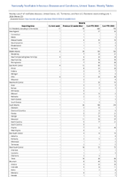 Malaria Week 22 Weekly cases of notifiable diseases United States US Territories and NonUS Residents week ending June 1 2024