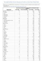 Salmonellosis excludingSalmonellaTyphi infection andSalmonellaParatyphi infection Week 51 Weekly cases of notifiable diseases United States US Territories and NonUS Residents week ending December 23 2023
