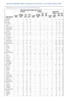 Invasive pneumococcal disease age 5 Week 12 Weekly cases of notifiable diseases United States US territories and NonUS Residents weeks ending March 21 2020