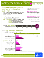 CDC National Survey Maternity Practices in Infant Nutrition and Care mPINC North Carolina 2015 Report