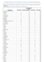 Coccidioidomycosis Probable Week 12 Weekly cases of notifiable diseases United States US Territories and NonUS Residents week ending March 25 2023