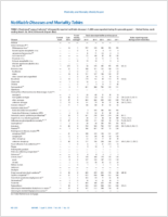 MMWR Morbidity and Mortality Weekly Report Notifiable Diseases and Mortality Tables Vol 65 No 12 April 1 2016