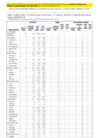 Pertussis Plague Poliomyelitis paralytic Week 32 Weekly cases of notifiable diseases United States US territories and NonUS Residents weeks ending August 8 2020