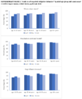 Supplementary Figure 1 Trends in Selfreported Mitigation Behaviors by Adult Age Group and Survey Wave  COVID Impact Survey United States AprilJune 2020