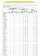Severe acute respiratory syndromeassociated coronavirus disease Shiga toxinproducing Escherichia coli Shigellosis Week 53 Weekly cases of notifiable diseases United States US territories and NonUS Residents week ending January 2 2021