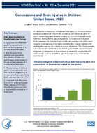 Concussion and Brain Injuries in Children United States 2020