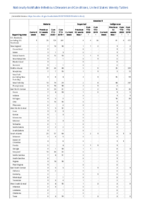Malaria Measles Week 13 Weekly cases of notifiable diseases United States US territories and NonUS Residents weeks ending March 28 2020