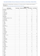 Hepatitis A acute Week 13 Weekly cases of notifiable diseases United States US Territories and NonUS Residents week ending April 1 2023