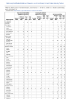 Vancomycinresistant Staphylococcus aureus Varicella morbidity Week 13 Weekly cases of notifiable diseases United States US territories and NonUS Residents week ending April 02 2022