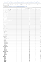 SalmonellaTyphi infection Week 20 Weekly cases of notifiable diseases United States US Territories and NonUS Residents week ending May 18 2024